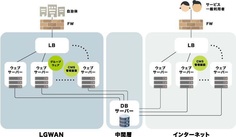 利用イメージ