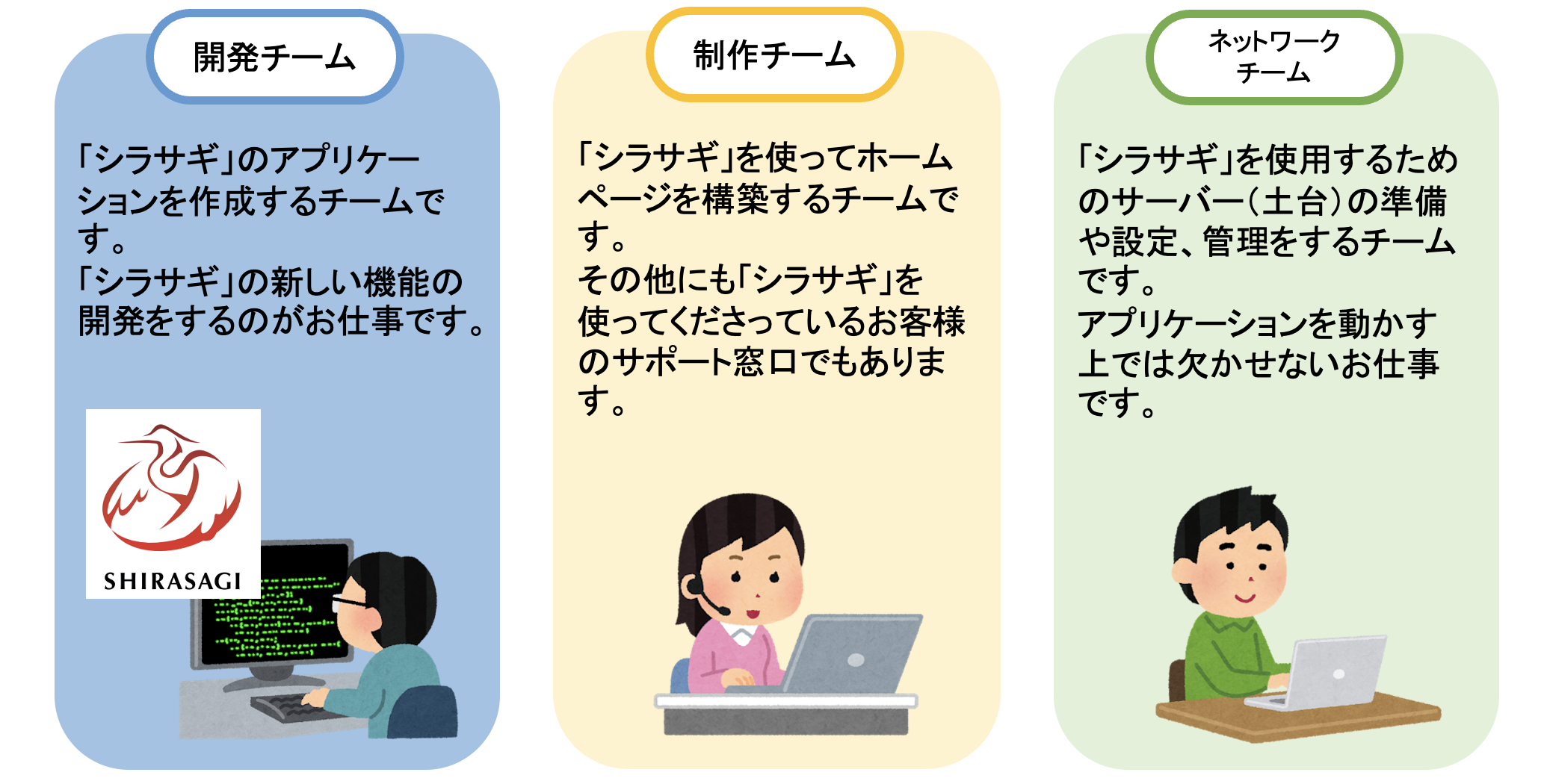 ウェブチップスの業務形態の説明